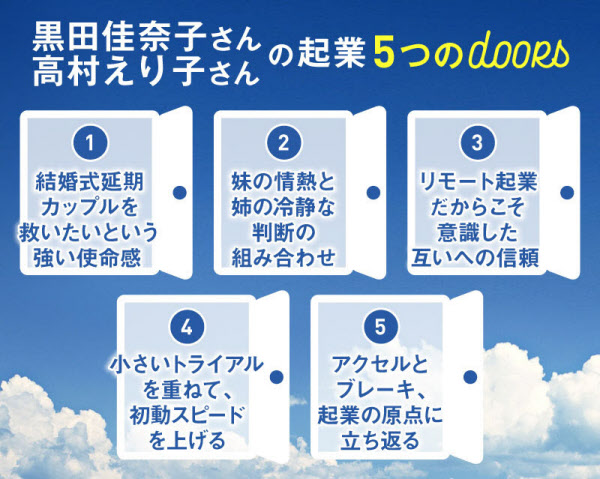 オンライン結婚式を姉妹で事業化 コロナ延期に救いを 日本経済新聞