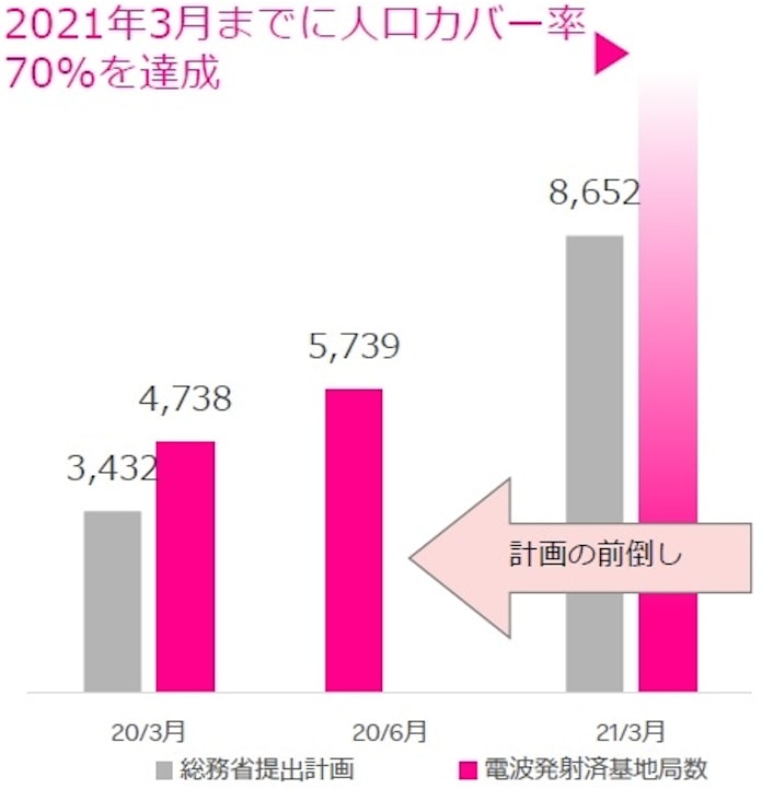 楽天 Auとのローミング打ち切り 東京などで始まる 日本経済新聞 楽天 Auとのローミング打ち切り 東京などで始まる 日本経済新聞