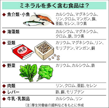 飽食の時代でもミネラルは不足 とり方に工夫を - 日本経済新聞