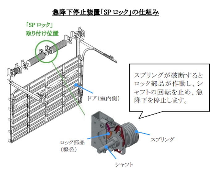 三和シヤッター 産業用オーバースライダーに急降下停止装置 Spロック を標準装備し発売 日本経済新聞 三和シヤッター 産業用オーバースライダーに急降下停止装置 Spロック を標準装備し発売 日本経済新聞