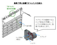 三和シヤッター 産業用オーバースライダーに急降下停止装置 Spロック を標準装備し発売 日本経済新聞