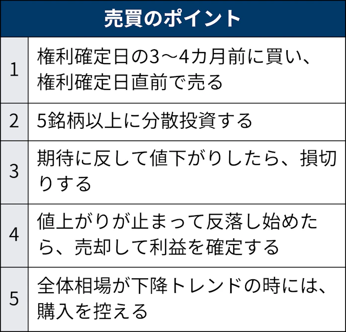 株主優待が人気の株 先回り売買で利益上げる方法も 日本経済新聞 株主優待が人気の株 先回り売買で利益上げる方法も 日本経済新聞