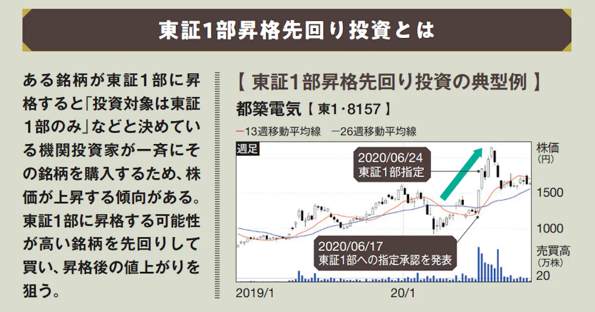 東証1部に昇格する銘柄を先買い 移行後の上昇を狙う 日本経済新聞 東証1部に昇格する銘柄を先買い 移行後の上昇を狙う 日本経済新聞