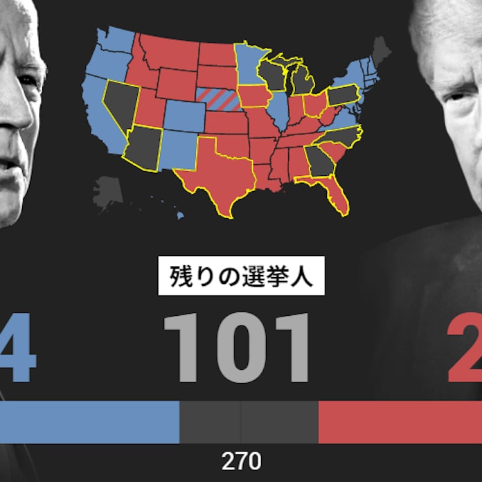 米大統領選 異例の接戦 激戦州で勝敗判明ずれ込み 日本経済新聞 米大統領選 異例の接戦 激戦州で勝敗判明ずれ込み 日本経済新聞
