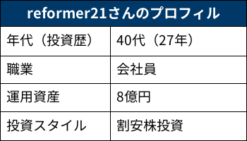 年1度の全銘柄集中チェック 有望株発掘で資産8億円 日本経済新聞