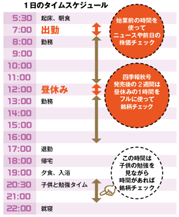 年1度の全銘柄集中チェック 有望株発掘で資産8億円 日本経済新聞