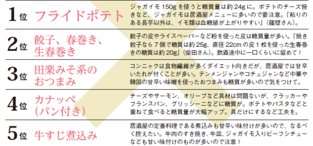 焼き鳥は迷わず塩 太りにくいおつまみトップ5 日本経済新聞