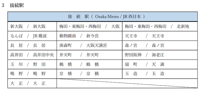 定期 jr 西日本