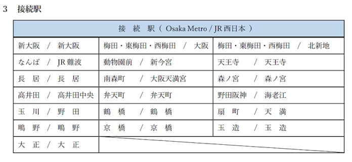 Icoca 大阪 メトロ ICOCA｜Osaka Metro