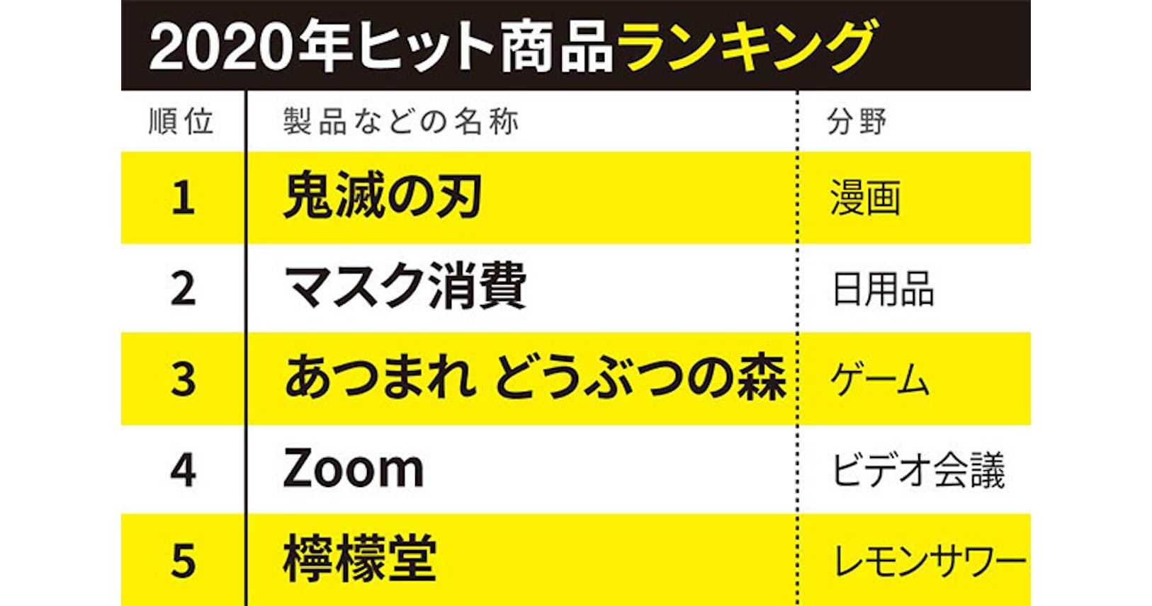 日経 トレンディ 2020 2020 日経 トレンディ