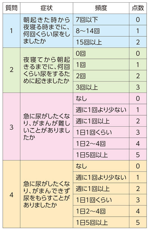 オシッコ我慢できず 尿漏れ 過活動膀胱に新治療法 日本経済新聞 オシッコ我慢できず 尿漏れ 過活動膀胱に新治療法 日本経済新聞