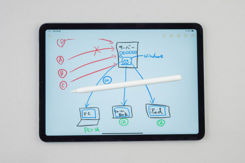 新ipad Air 上位喰う中位機 イラストや手書きに強み 日本経済新聞