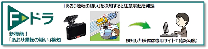 三井住友海上 ドライブレコーダー テレマティクスサービス F ドラ に あおり運転の疑い 検知機能を追加 日本経済新聞 三井住友海上 ドライブレコーダー テレマティクスサービス F ドラ に あおり運転の疑い 検知機能を追加 日本経済新聞