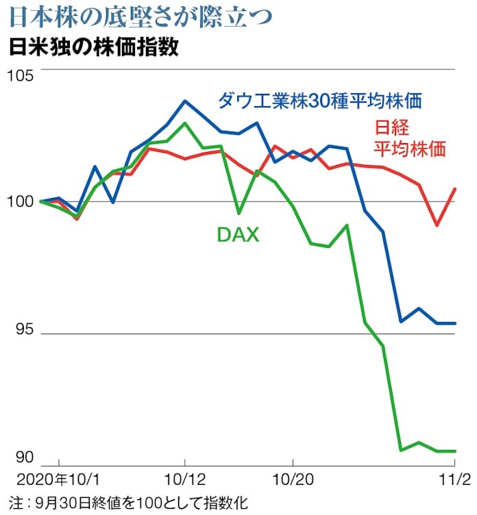 日本 電 産 株価 予想