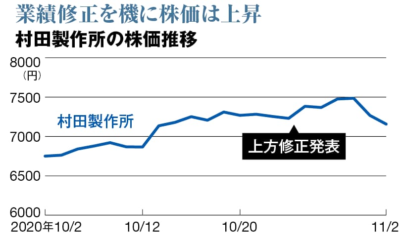 欧米株急落時でも強い日本株 企業業績改善が支えに 日本経済新聞