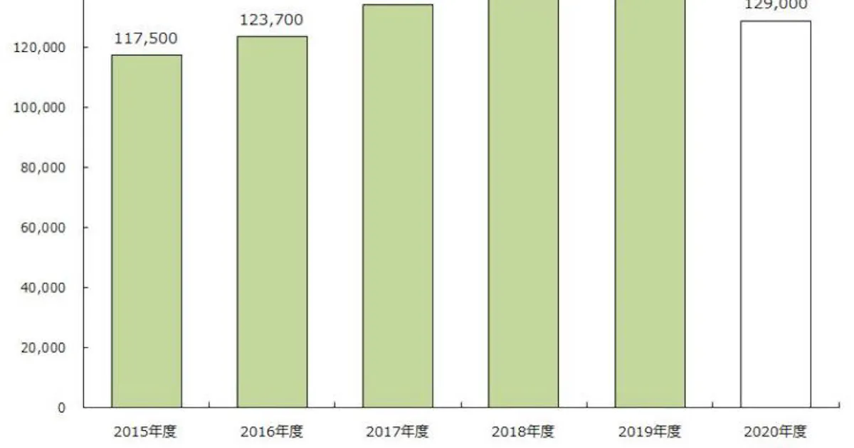 矢野経済研究所 自然派 オーガニック化粧品市場に関する調査結果を発表 日本経済新聞