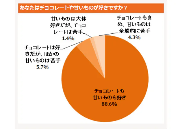 義理チョコ にみる男ゴコロの本音 Nikkei Style 義理チョコ にみる男ゴコロの本音 Nikkei Style