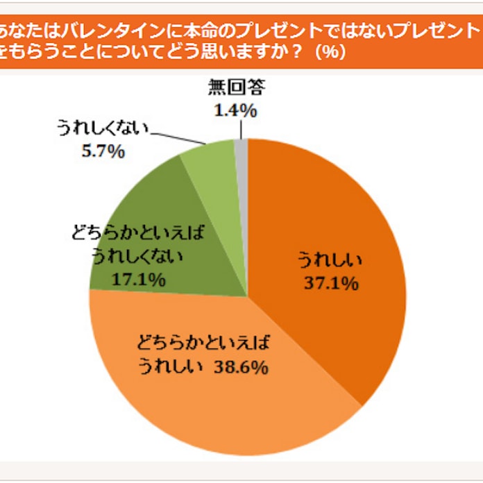 義理チョコ にみる男ゴコロの本音 日本経済新聞 義理チョコ にみる男ゴコロの本音 日本経済新聞