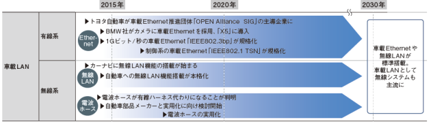 2x年のクルマは 社会とつながる賢い電動車両 日本経済新聞 2x年のクルマは 社会とつながる賢い電動車両 日本経済新聞