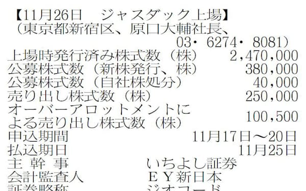 原口大輔 のニュース一覧 日本経済新聞 原口大輔 のニュース一覧 日本経済新聞