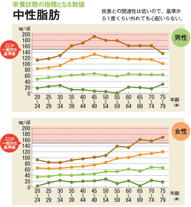 薬の前に 間違いだらけの コレステロール値 神話 Nikkei Style
