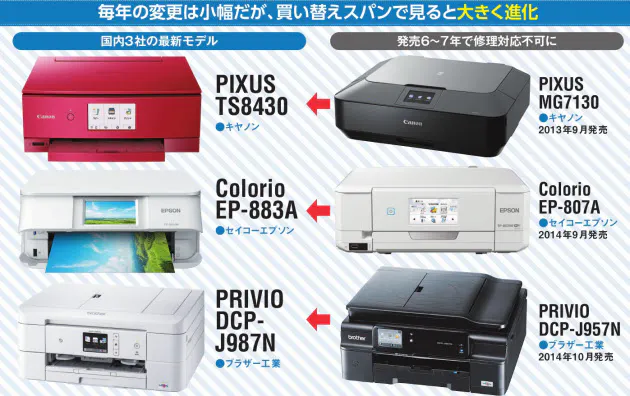 売れ筋は2万 3万円台 プリンター複合機の選び方 Nikkei Style 売れ筋は2万 3万円台 プリンター複合機の選び方 Nikkei Style