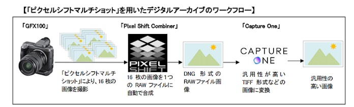 富士フイルム 約4億画素の画像を忠実な色再現で撮影 生成できる機能 ピクセルシフトマルチショット を開発 日本経済新聞 富士フイルム 約4億画素の画像を忠実な色再現で撮影 生成できる機能 ピクセルシフトマルチショット を開発 日本経済新聞