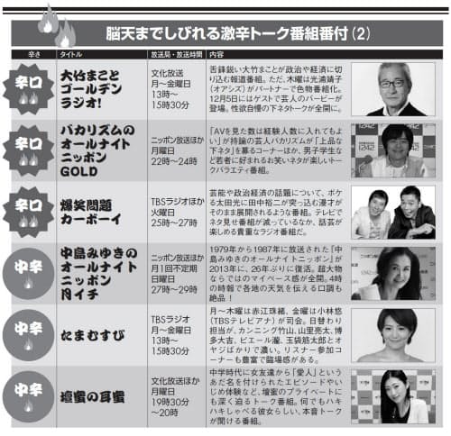 日本経済新聞 印刷画面 日本経済新聞 印刷画面