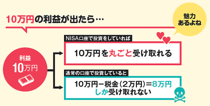 Nisa初心者が覚えておきたい8つのポイント 日本経済新聞