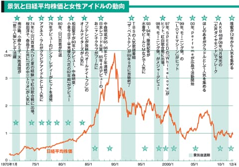 日本経済新聞 印刷画面 日本経済新聞 印刷画面