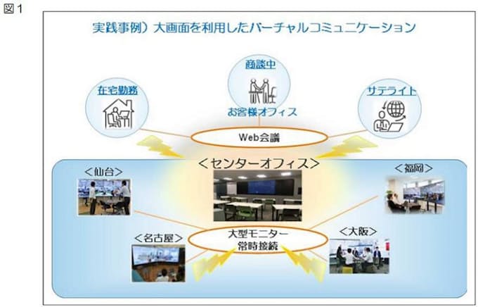 富士ゼロックス 国内営業のフラッグシップとなる センターオフィス を開設 日本経済新聞