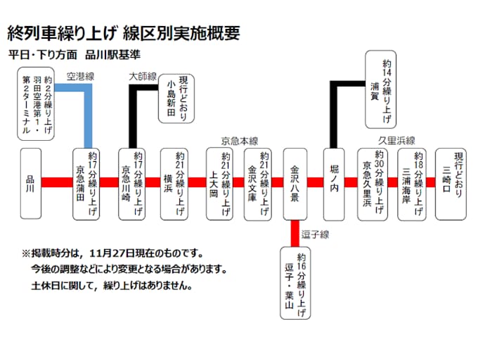 京急電鉄 21年春にダイヤ改正を実施 日本経済新聞 京急電鉄 21年春にダイヤ改正を実施 日本経済新聞