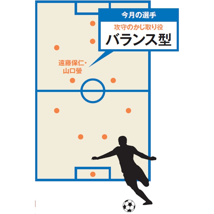 ボランチ遠藤 型はnisa向け投信として魅力的 日本経済新聞 ボランチ遠藤 型はnisa向け投信として魅力的 日本経済新聞