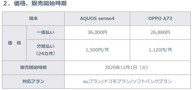 オプテージ 携帯電話サービス Mineo マイネオ から Aquos Sense4 Oppo A73 を発売 日本経済新聞