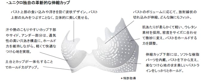 ユニクロ ワイヤレスブラ ビューティーライト の名称を ワイヤレスブラ 3dホールド へ変更 日本経済新聞