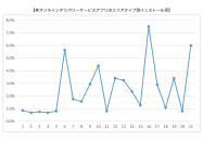 野村総研 スマートフォンアプリを利用したユーザー属性分析サービスをフラーと共同開発 日本経済新聞