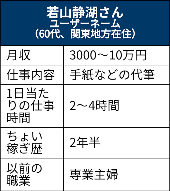 こんなものも副業に 美文字 論文添削 ニーズ色々 日本経済新聞