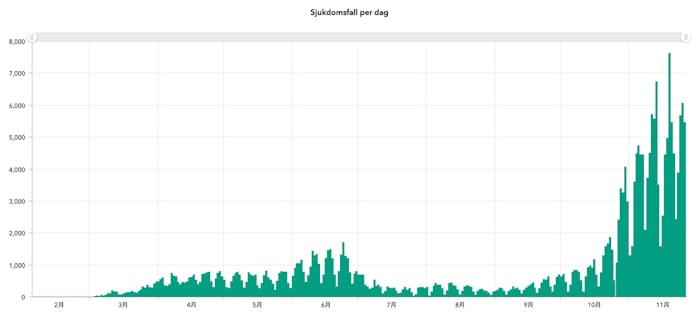 新型コロナ またノーガード戦法 スウェーデン医師に聞く最新状況 日本経済新聞 新型コロナ またノーガード戦法 スウェーデン医師に聞く最新状況 日本経済新聞