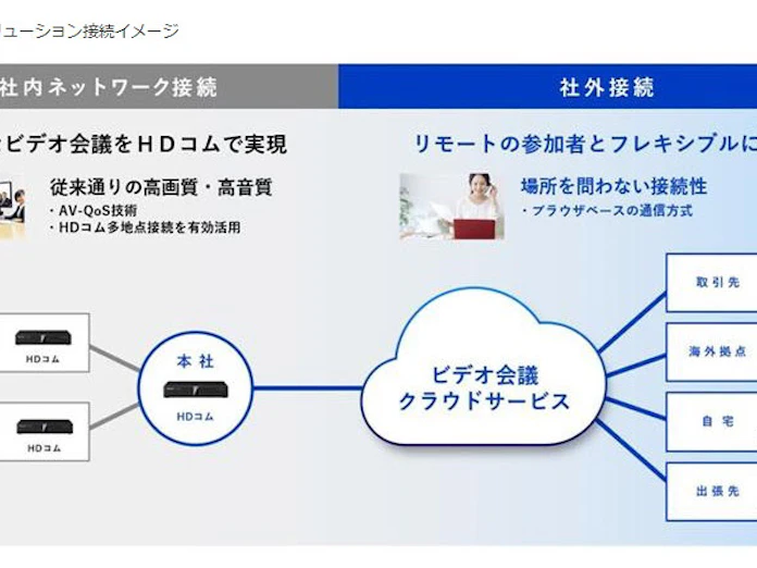 パナソニック ビデオ会議システムhdコムのクラウドサービスを開発 日本経済新聞