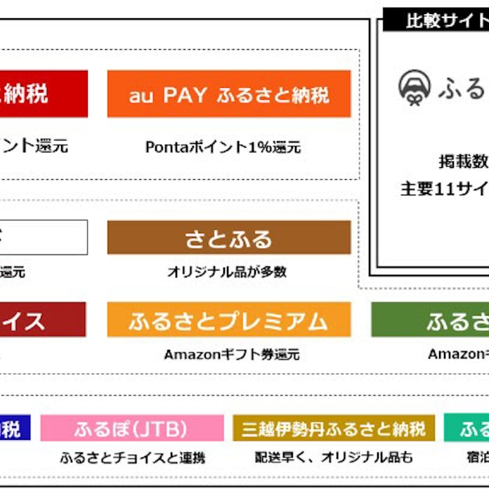 そのふるさと納税 大丈夫 高くつく 返礼品も 日本経済新聞 そのふるさと納税 大丈夫 高くつく 返礼品も 日本経済新聞