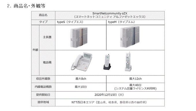 Ntt西日本 中小企業向けビジネスフォン Smartnetcommunity Azx Types Typem を提供開始 日本経済新聞