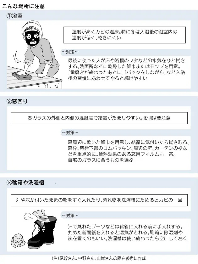 冬も発生しやすい部屋のカビ 撃退のポイント Nikkei Style 冬も発生しやすい部屋のカビ 撃退のポイント Nikkei Style