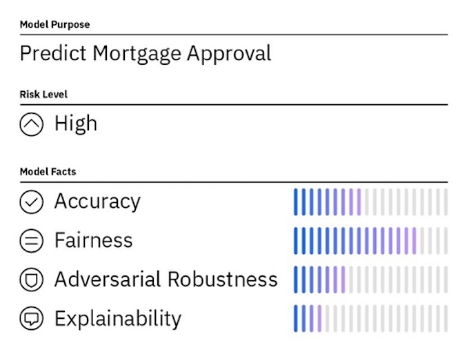 Ibm Ibm Watson 向けの新しい機能を提供開始 日本経済新聞