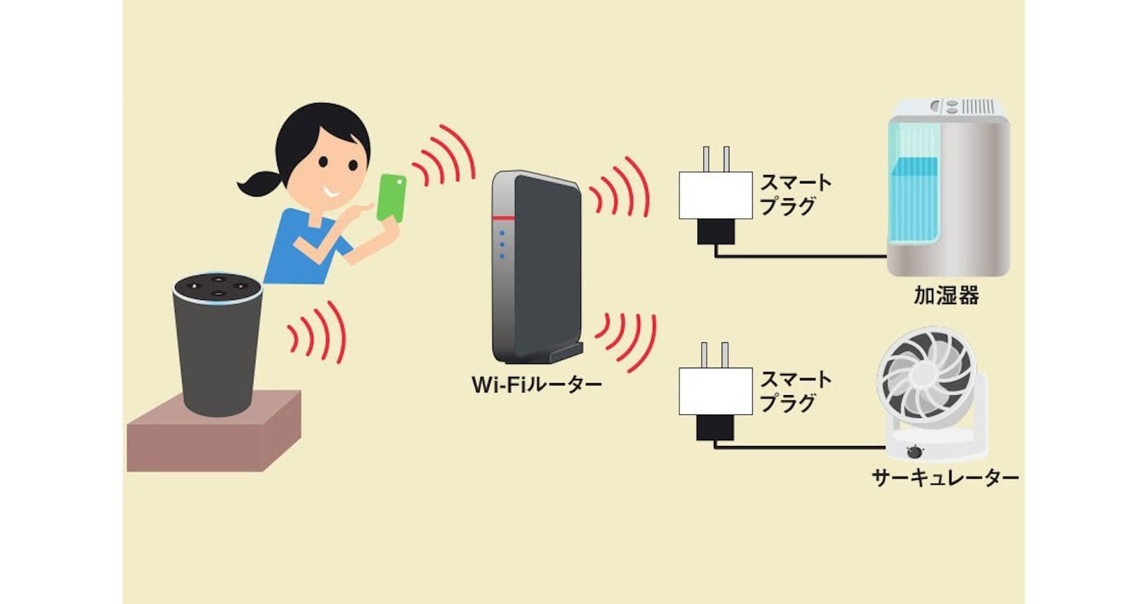 家電のオンオフをスマホで制御 便利なスマートプラグ Nikkei Style 家電のオンオフをスマホで制御 便利なスマートプラグ Nikkei Style