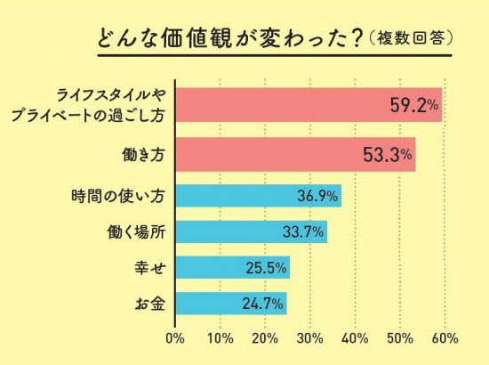 コロナで人生が激変 幸せな生き方のニューノーマル 日本経済新聞