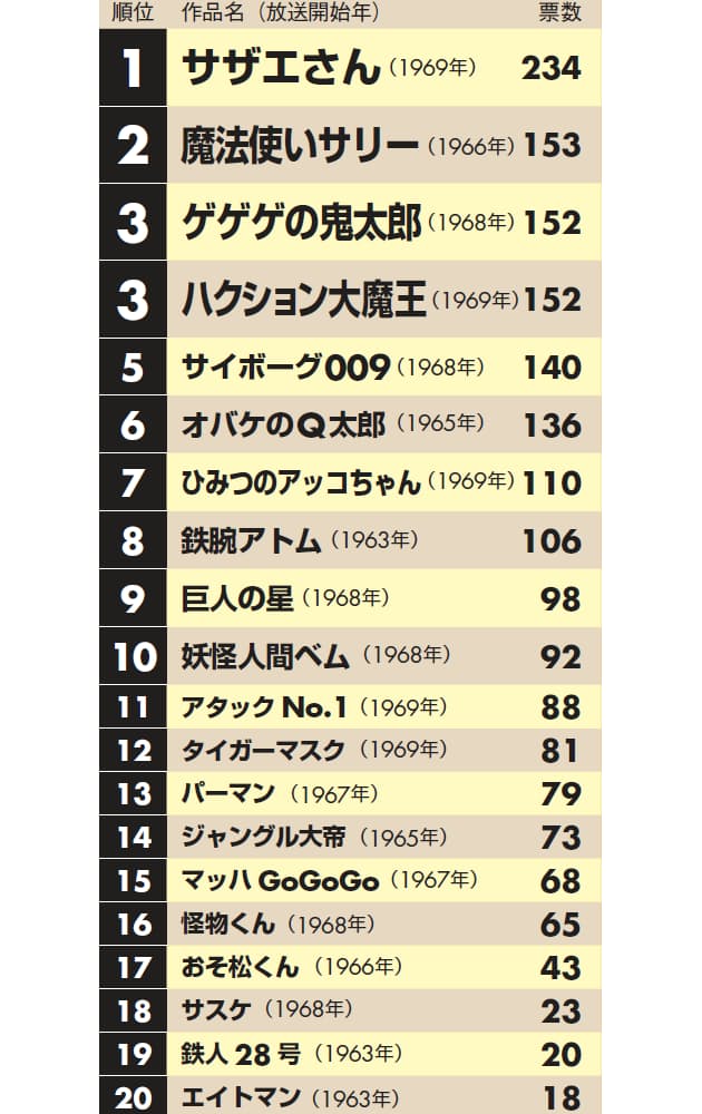 ガンダム エヴァ 後世に残したいアニメランキング Nikkei Style ガンダム エヴァ 後世に残したいアニメランキング Nikkei Style