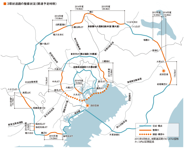 羽田空港から新宿まで分 3環状道路整備にめど 日本経済新聞 羽田空港から新宿まで分 3環状道路整備にめど 日本経済新聞