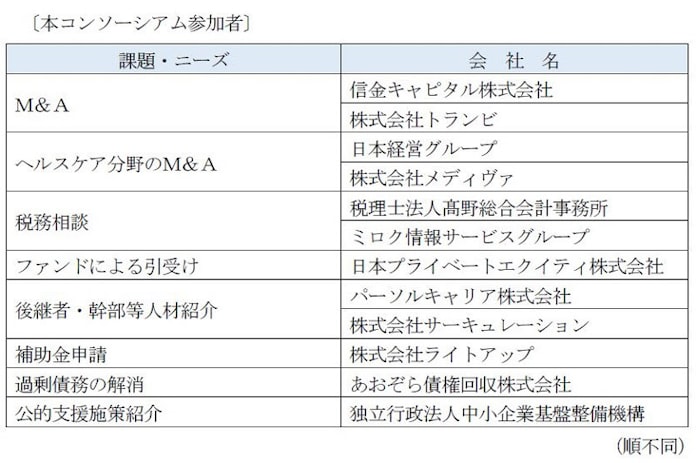 信金中央金庫 事業承継の課題を外部専門機関と連携し取引先に最適な解決策を提案する しんきん事業承継コンソーシアム を構築 日本経済新聞