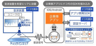 ドコモ 山手線車両内のスマホ位置を音波で特定 日本経済新聞