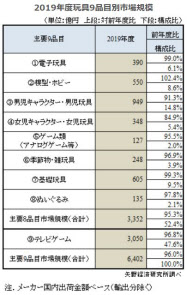 矢野経済研究所 玩具市場に関する調査結果を発表 日本経済新聞 矢野経済研究所 玩具市場に関する調査結果を発表 日本経済新聞